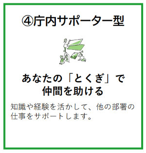 庁内サポーター型