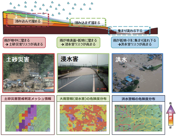 土砂災害警戒判定メッシュ情報と大雨警報・洪水警報の危険度分布地図