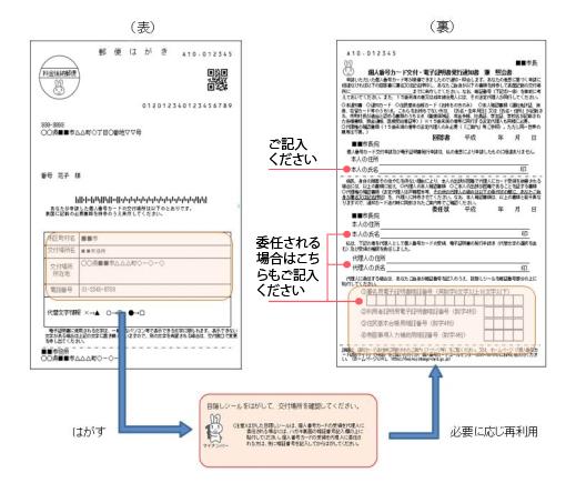 （イラスト）個人番号カード交付・電子証明書発行通知書県照会書（はがき）の様式