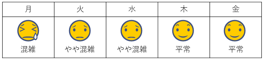 混雑状況カレンダー